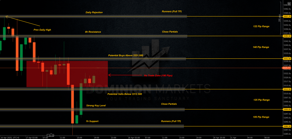 XAUUSD Technical Analysis 21st April 2025 1h chart
