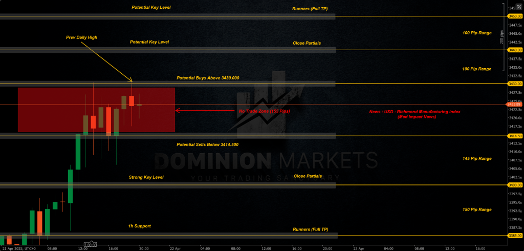 XAUUSD Technical Analysis 22nd April 2025 1h chart
