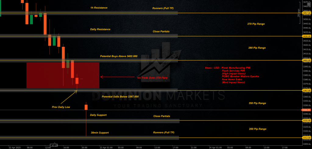 XAUUSD Technical Analysis 23rd April 2025 1h chart