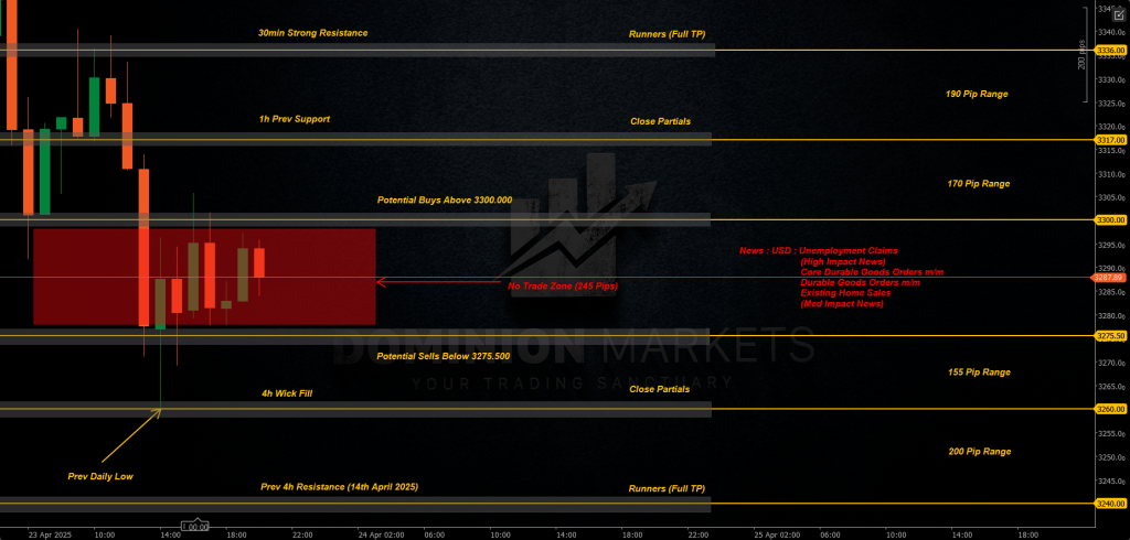 XAUUSD Technical Analysis 24th April 2025 1h chart