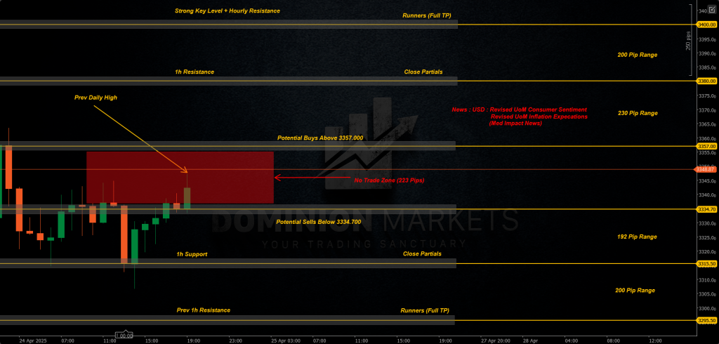 XAUUSD Technical Analysis 25th April 2025 1h chart