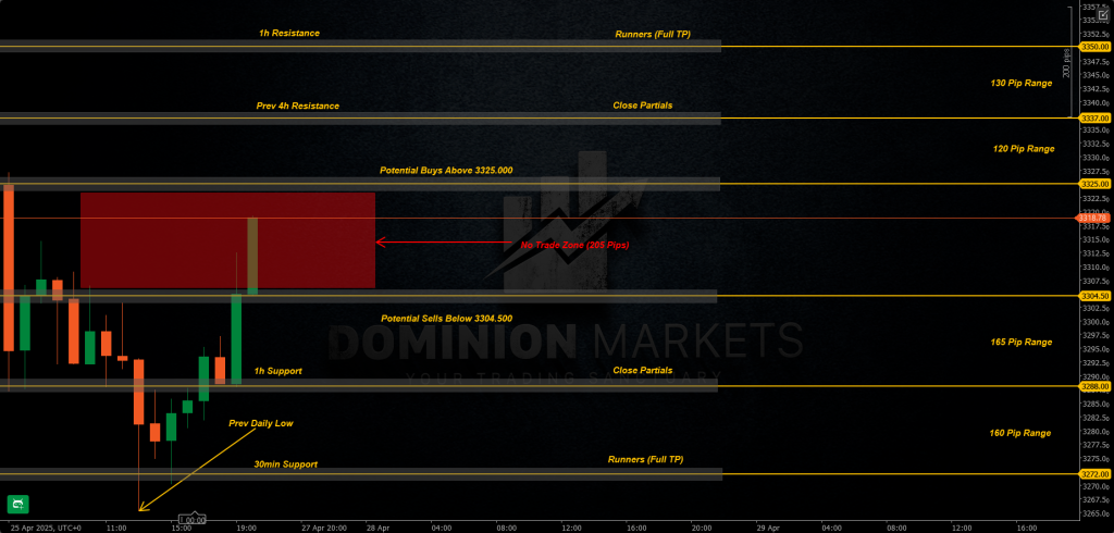 XAUUSD Technical Analysis 28th April 2025 1h chart