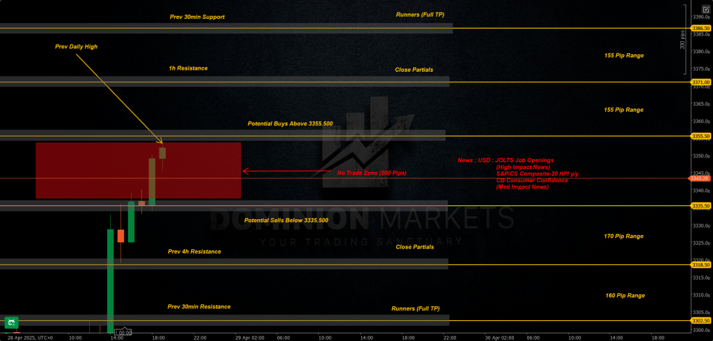 XAUUSD Technical Analysis 29th April 2025 1h chart