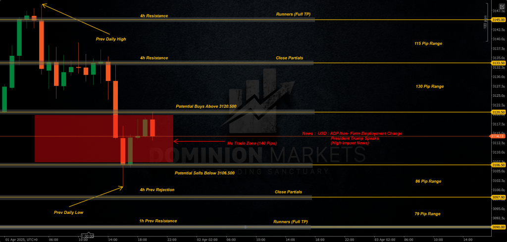 XAUUSD Technical Analysis 2nd April 2025 1h chart 1