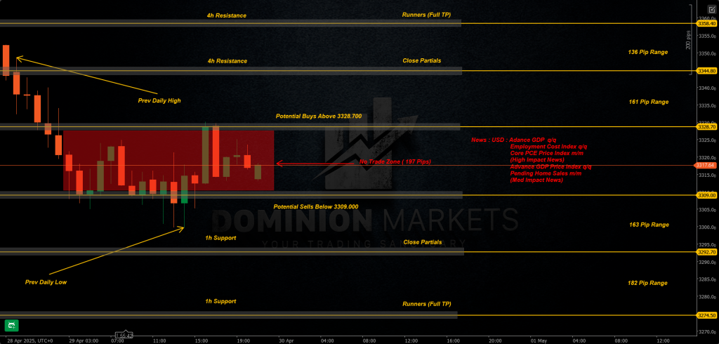 XAUUSD Technical Analysis 30th April 2025 1h chart