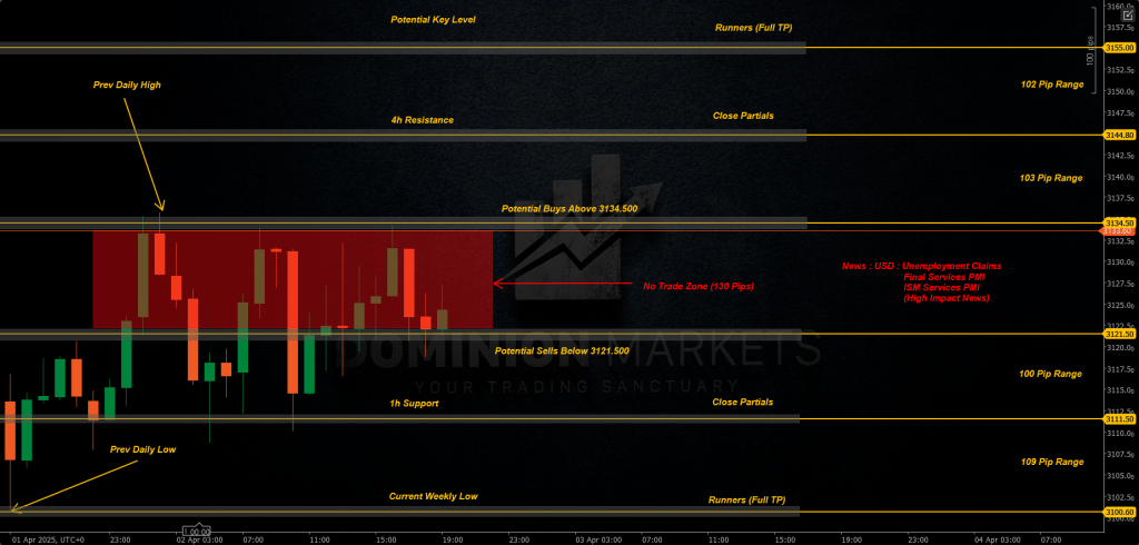 XAUUSD Technical Analysis 3rd April 2025 1h chart