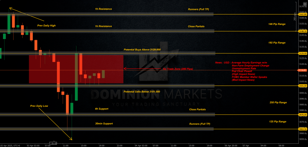 XAUUSD Technical Analysis 4th April 2025 1h chart