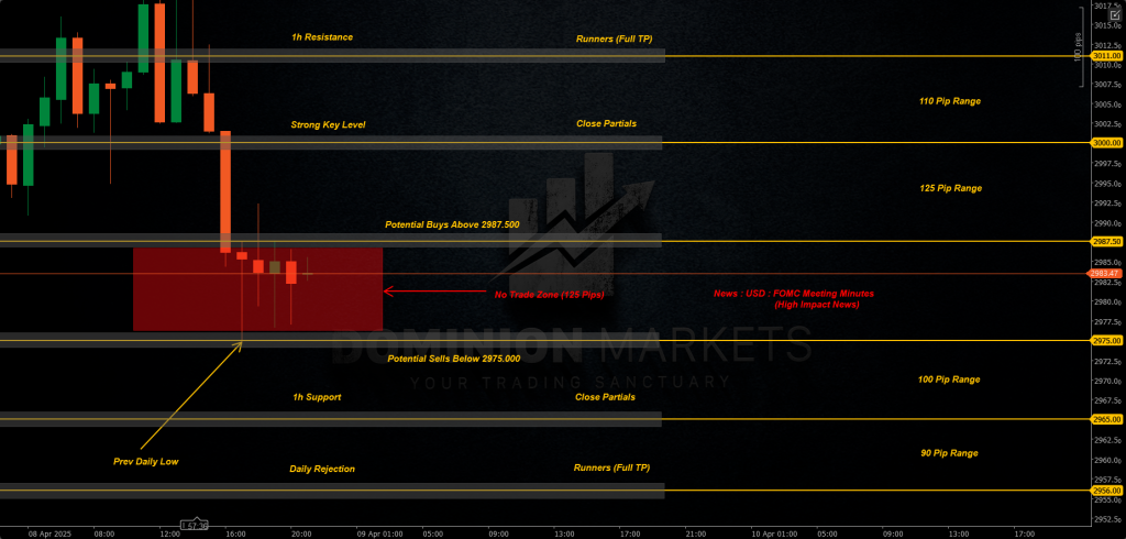 XAUUSD Technical Analysis 9th April 2025 1h chart
