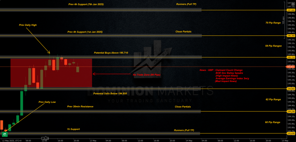 GBPJPY Technical Analysis 13th May 2025 1h chart
