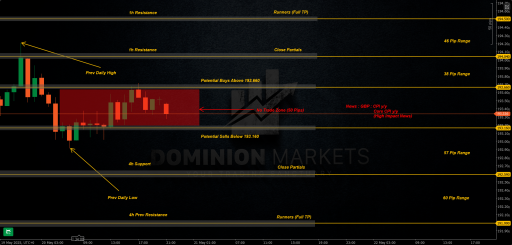 GBPJPY Technical Analysis 21st May 2025 1h chart