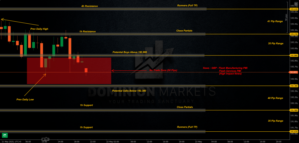 GBPJPY Technical Analysis 22nd May 2025 1h chart