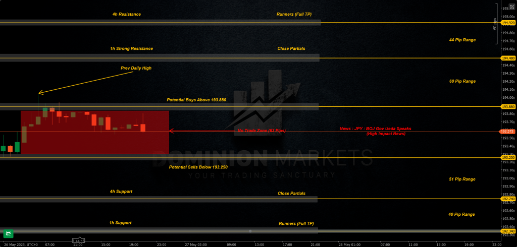 GBPJPY Technical Analysis 27th May 2025 1h chart
