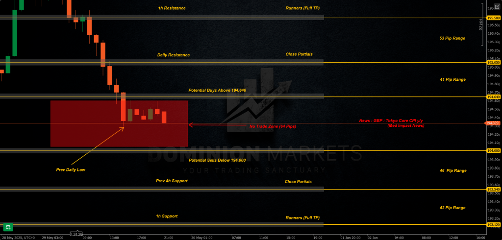 GBPJPY Technical Analysis 30th May 2025 1h chart