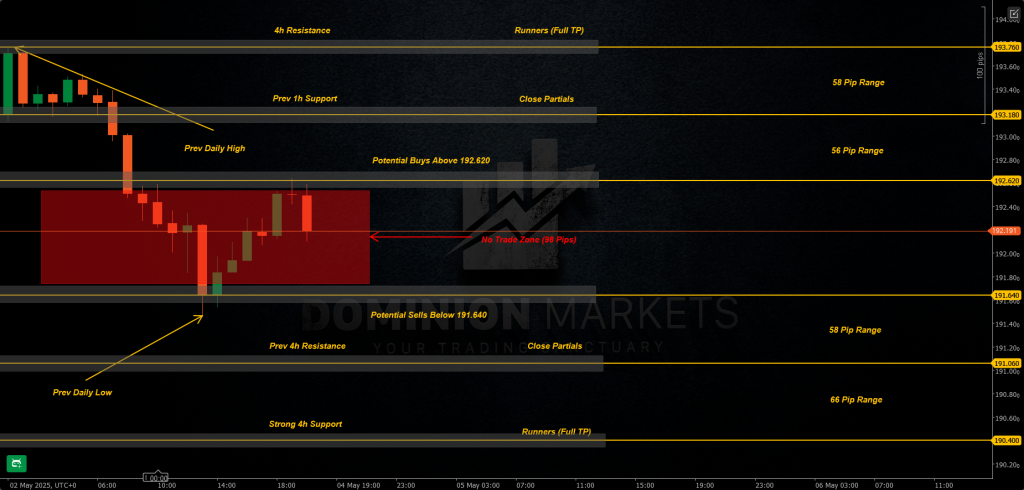 GBPJPY Technical Analysis 5th May 2025 1h chart