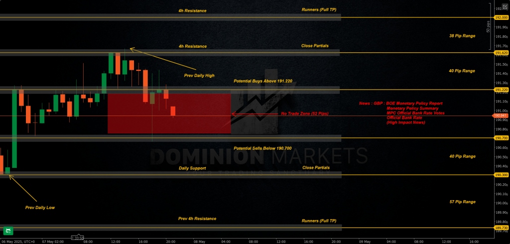 GBPJPY Technical Analysis 8th May 2025 1h chart