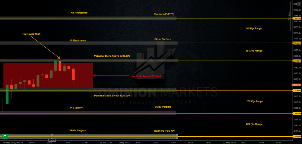 XAUUSD Technical Analysis 12th May 2025 1h chart