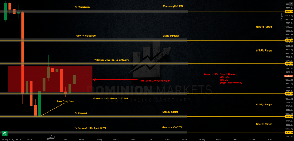 XAUUSD Technical Analysis 13th May 2025 1h chart
