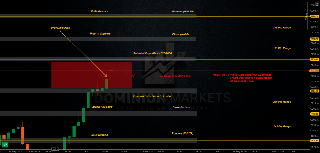 XAUUSD Technical Analysis 16th May 2025 1h chart