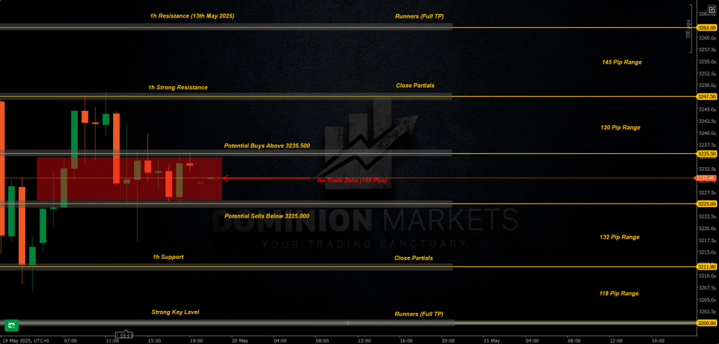 XAUUSD Technical Analysis 20th May 2025 1h chart