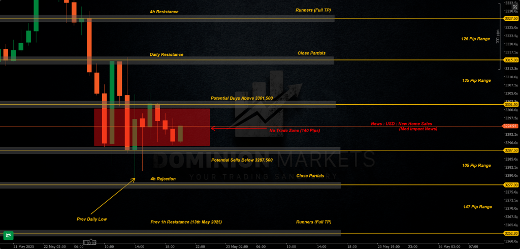 XAUUSD Technical Analysis 23rd May 2025 1h chart