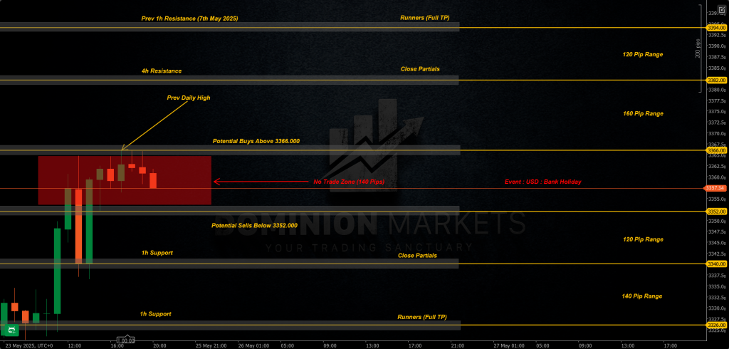 XAUUSD Technical Analysis 26th May 2025 1h chart