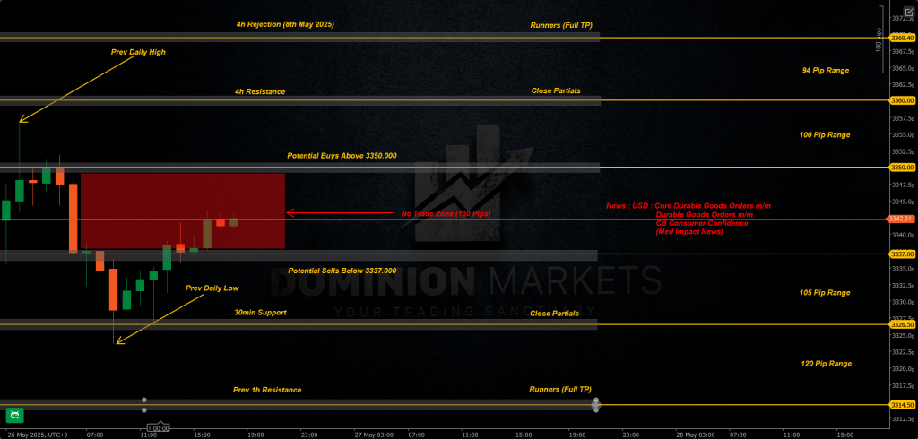 XAUUSD Technical Analysis 27th May 2025 1h chart