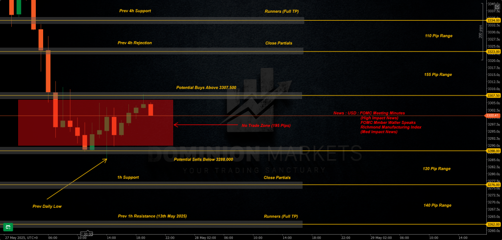 XAUUSD Technical Analysis 28th May 2025 1h chart