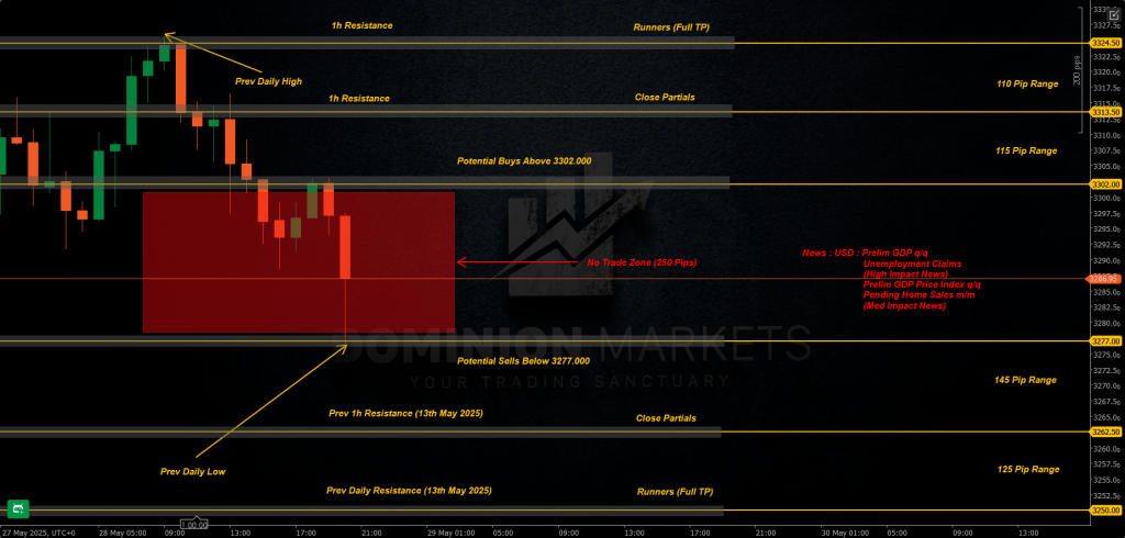 XAUUSD Technical Analysis 29th May 2025 1h chart