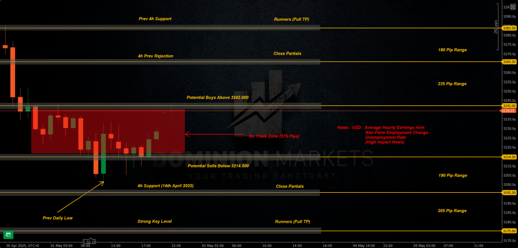 XAUUSD Technical Analysis 2nd May 2025 1h chart