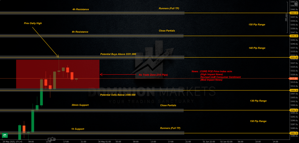 XAUUSD Technical Analysis 30th May 2025 1h chart