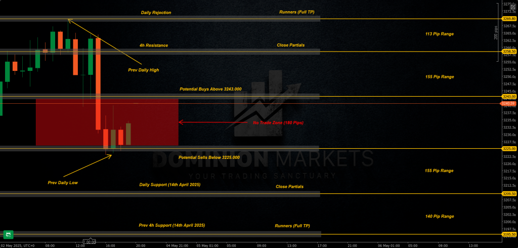 XAUUSD Technical Analysis 5th May 2025 1h chart