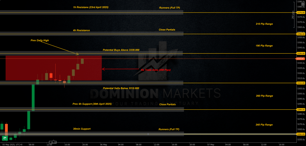 XAUUSD Technical Analysis 6th May 2025 1h chart