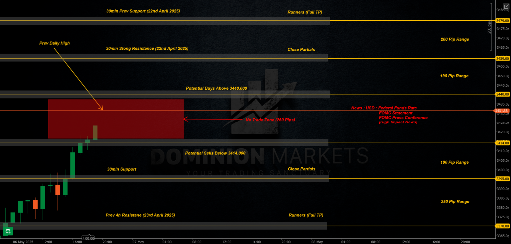 XAUUSD Technical Analysis 7th May 2025 1h chart