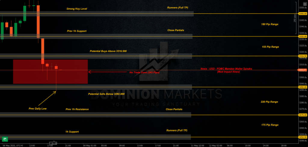 XAUUSD Technical Analysis 9th May 2025 1h chart