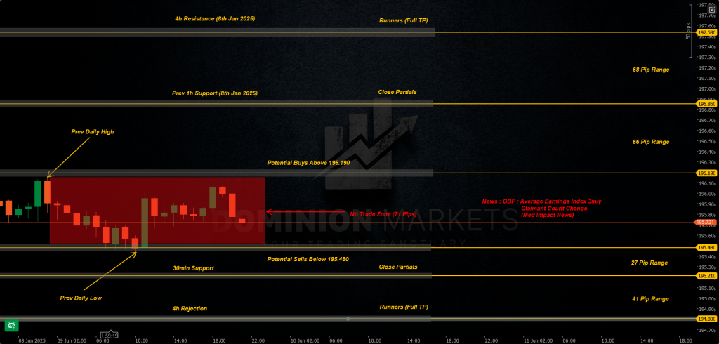 GBPJPY Technical Analysis 10th June 2025 1h chart