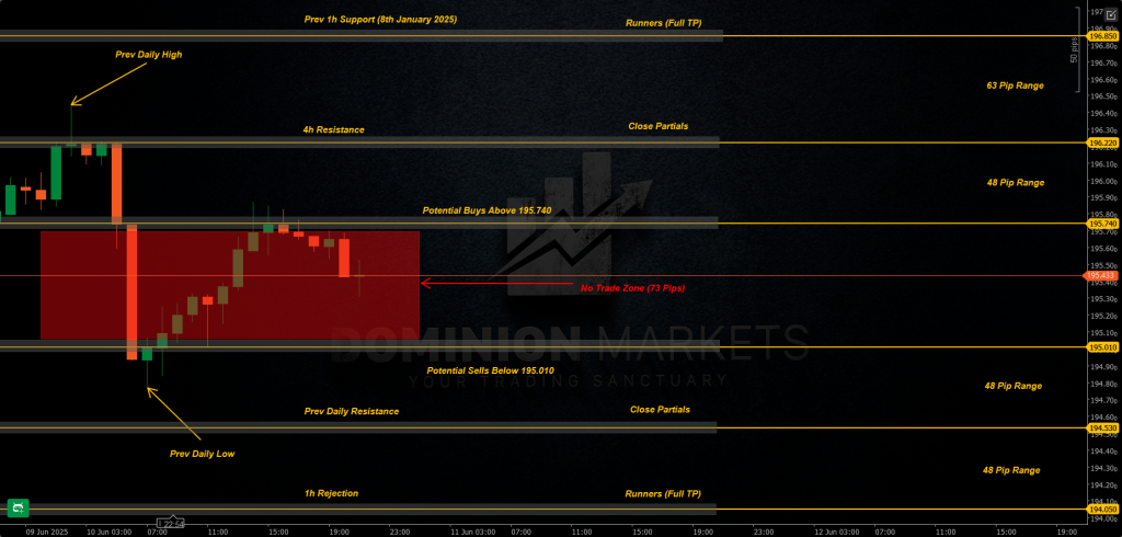 GBPJPY Technical Analysis 11th June 2025 1h chart
