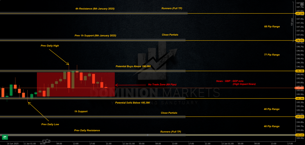 GBPJPY Technical Analysis 12th June 2025 1h chart