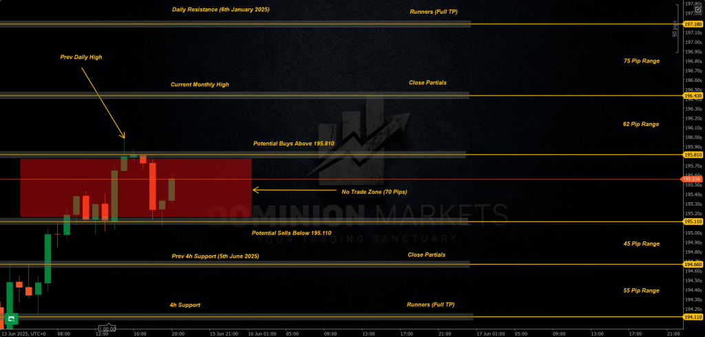 GBPJPY Technical Analysis 16th June 2025 1h chart