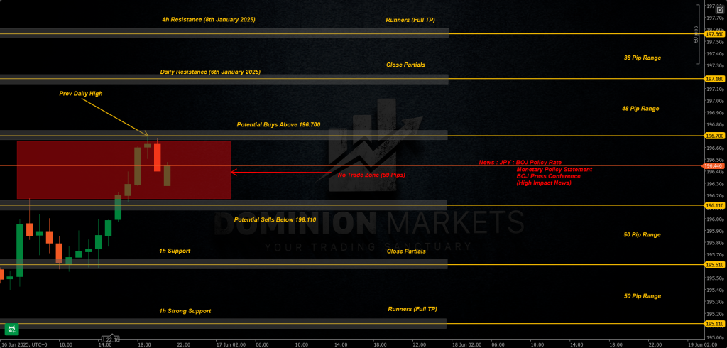 GBPJPY Technical Analysis 17th June 2025 1h chart