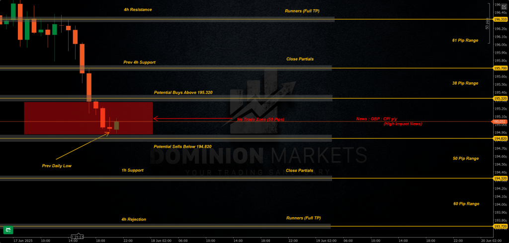 GBPJPY Technical Analysis 18th June 2025 1h chart