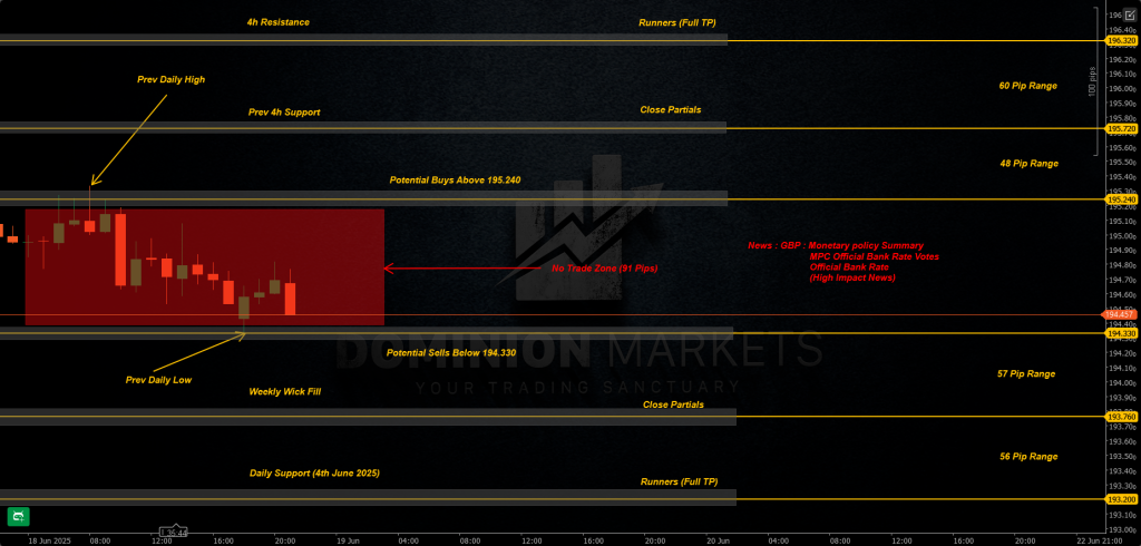 GBPJPY Technical Analysis 19th June 2025 1h chart