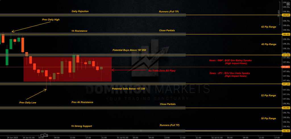 GBPJPY Technical Analysis 1st July 2025 1h chart
