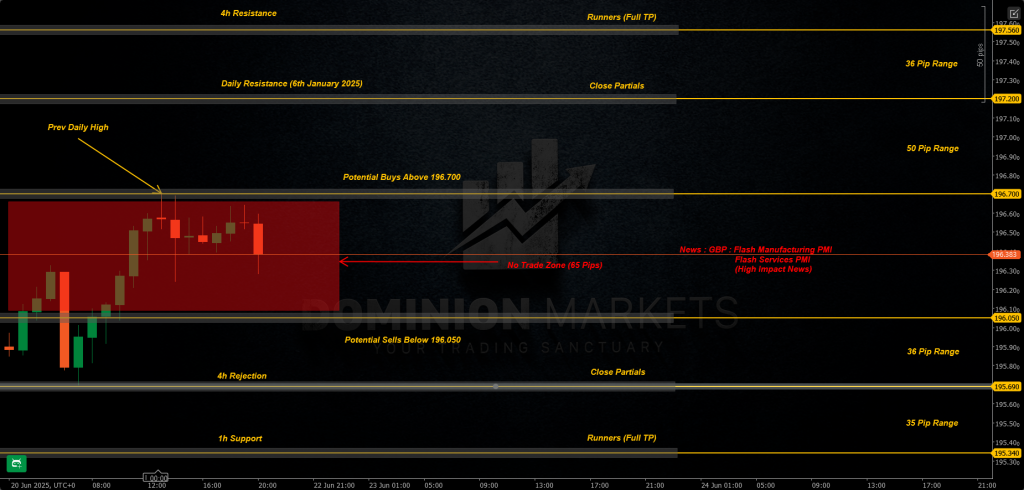 GBPJPY Technical Analysis 23rd June 2025 1h chart