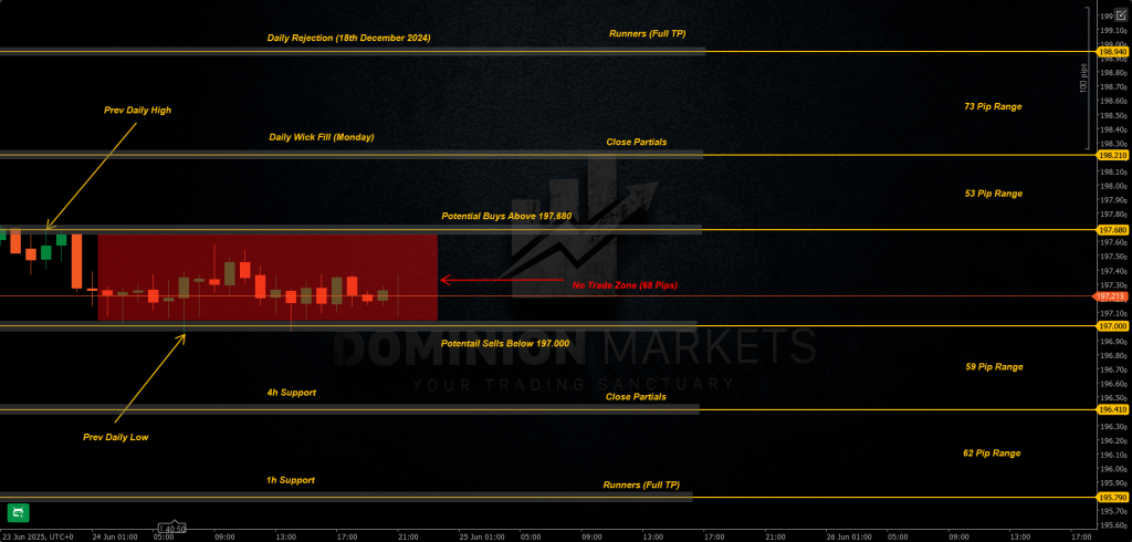 GBPJPY Technical Analysis 25th June 2025 1h chart