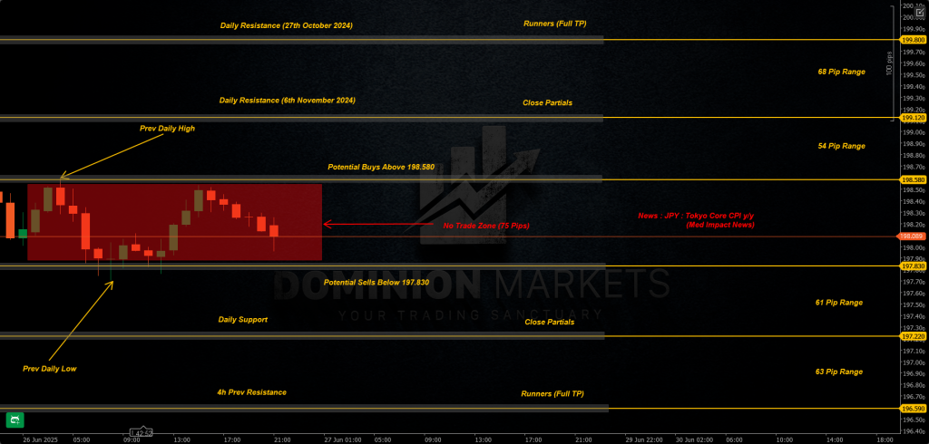 GBPJPY Technical Analysis 27th June 2025 1h chart