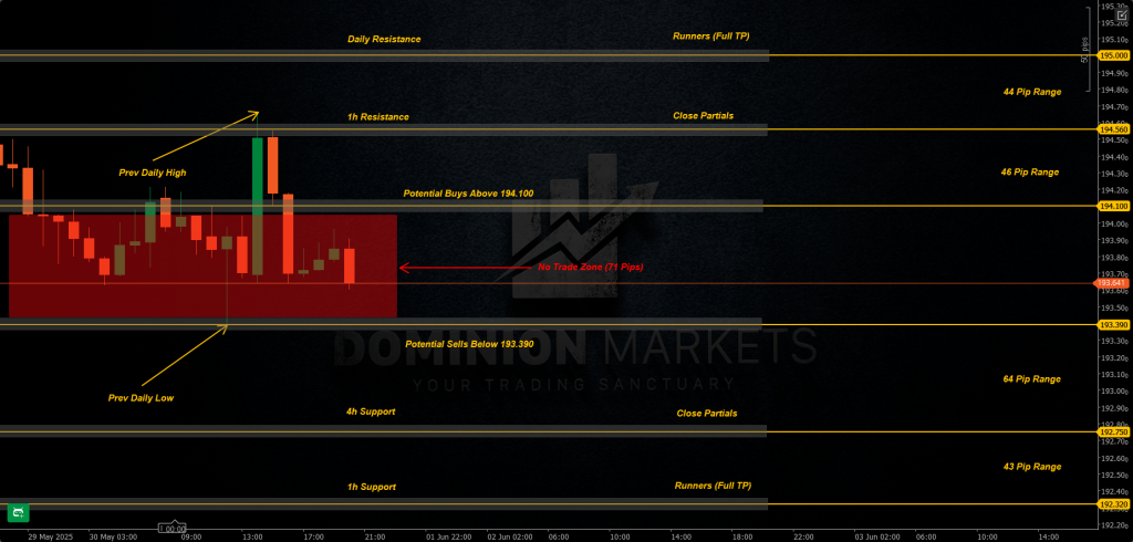 GBPJPY Technical Analysis 2nd June 2025 1h chart