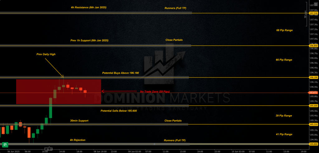 GBPJPY Technical Analysis 9th June 2025 1h chart