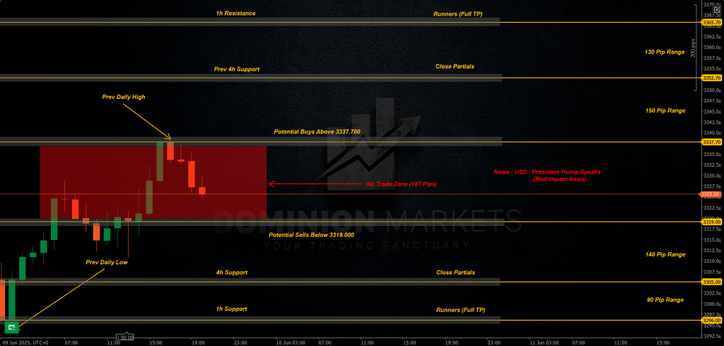XAUUSD Technical Analysis 10th June 2025 1h chart