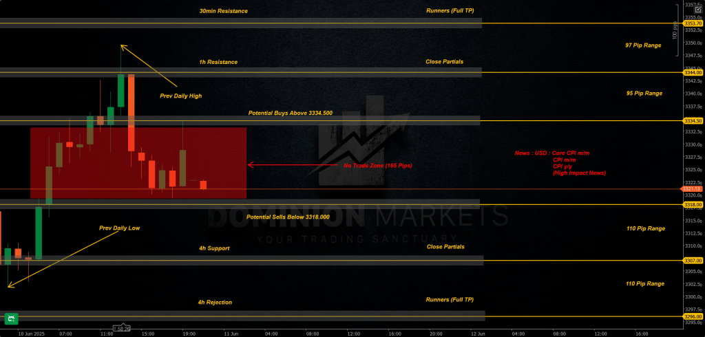 XAUUSD Technical Analysis 11th June 2025 1h chart