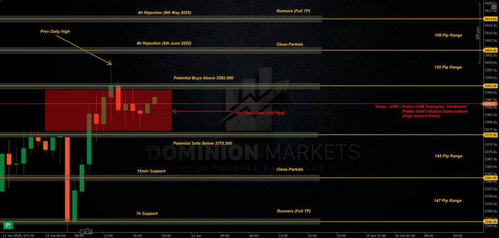 XAUUSD Technical Analysis 13th June 2025 1h chart